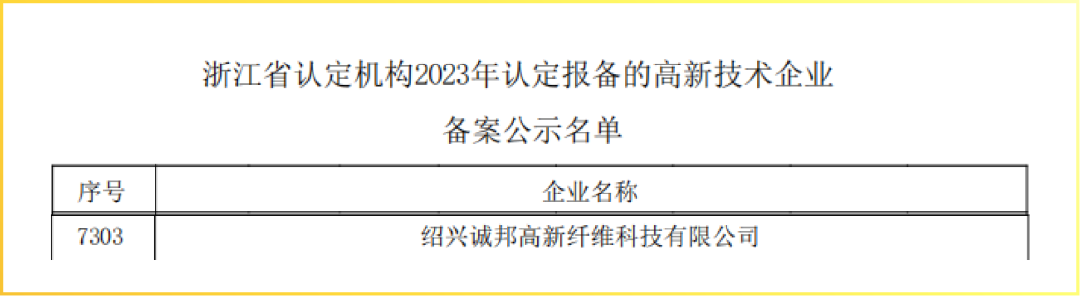 立异之路 实力作证，，诚邦高新连获两项殊荣-豪门国际官网